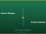 Kylian Mbappรฉ vs Erling Haaland 2026