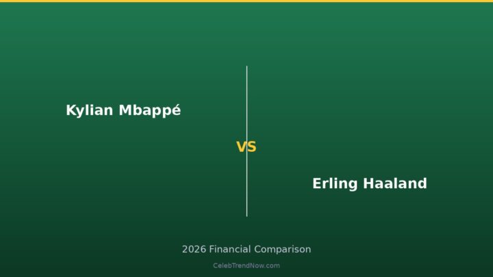 Kylian Mbappé vs Erling Haaland Lifestyle and Private Jet Assets 2026: Luxury Living, Travel & High-End Lifestyle Compared
