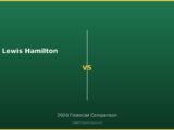 Lewis Hamilton vs 2026