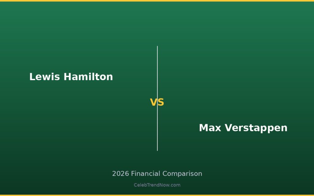 Lewis Hamilton vs Max Verstappen Career Earnings Comparison 2026: Lifetime Earnings & Career Revenue Breakdown Lewis Hamilton vs Max Verstappen Career Earnings Comparison 2026: Lifetime Earnings & Career Revenue Breakdown