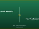 Lewis Hamilton vs Max Verstappen 2026