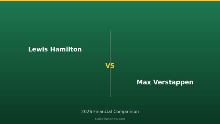 Lewis Hamilton vs Max Verstappen Lifestyle and Private Jet Assets 2026: Luxury Living, Travel & High-End Lifestyle Compared