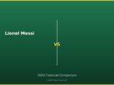 Lionel Messi vs 2026