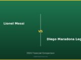 Lionel Messi vs Diego Maradona Legacy 2026