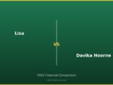 Lisa vs Davika Hoorne 2026