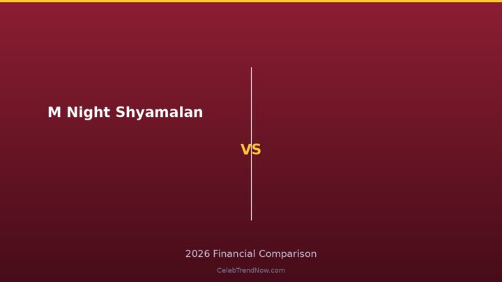 M Night Shyamalan Net Worth 2026: Twist Master’s Box Office Billions