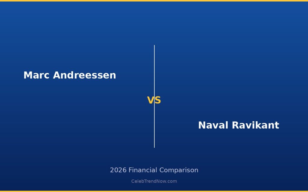 Marc Andreessen vs Naval Ravikant Lifestyle and Private Jet Assets 2026: Luxury Living, Travel & High-End Lifestyle Compared