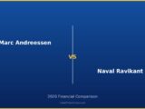 Marc Andreessen vs Naval Ravikant 2026