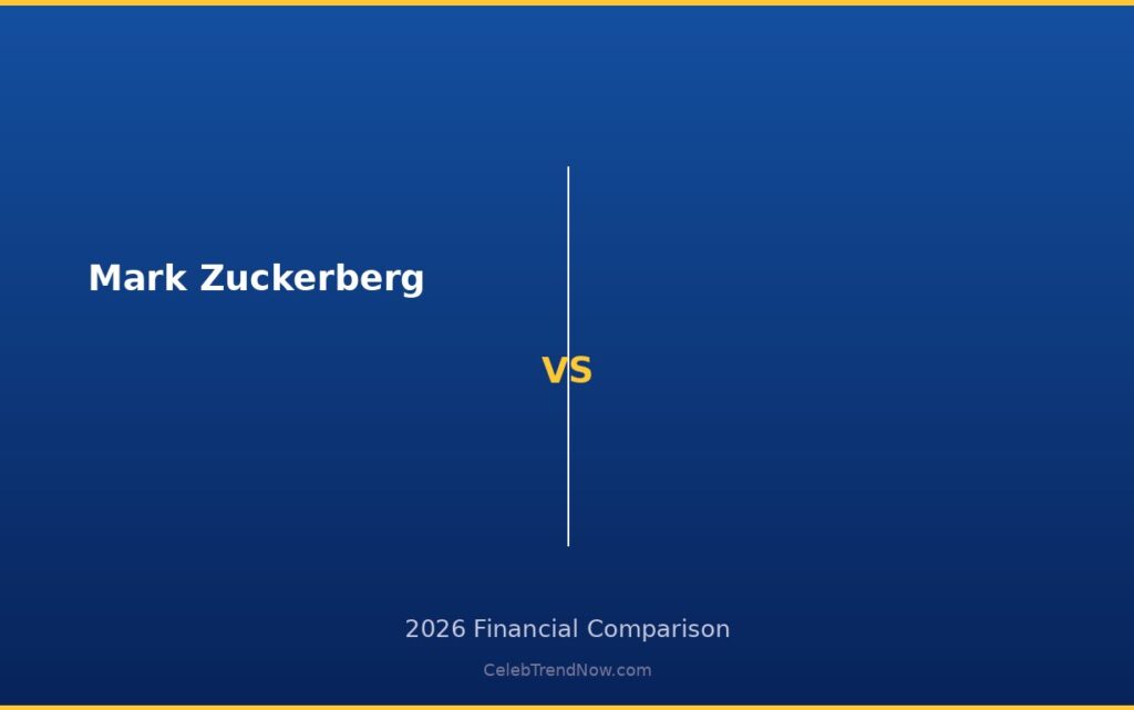 Mark Zuckerberg Net Worth 2026: The $123B Meta Position & Metaverse Bet