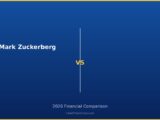 Mark Zuckerberg vs 2026