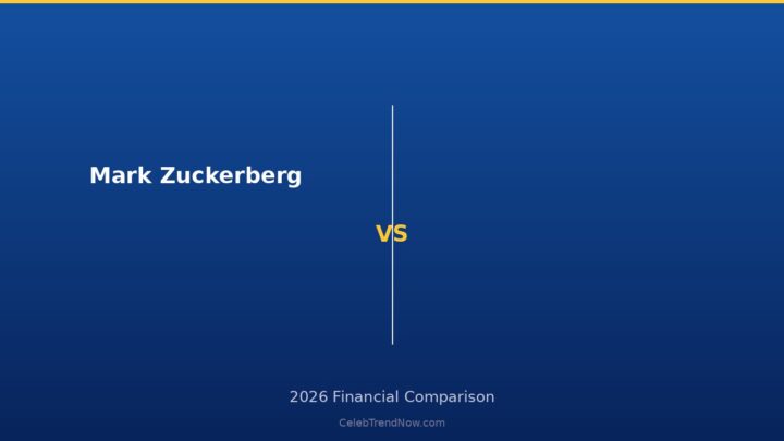 Mark Zuckerberg Net Worth 2026: The $123B Meta Position & Metaverse Bet