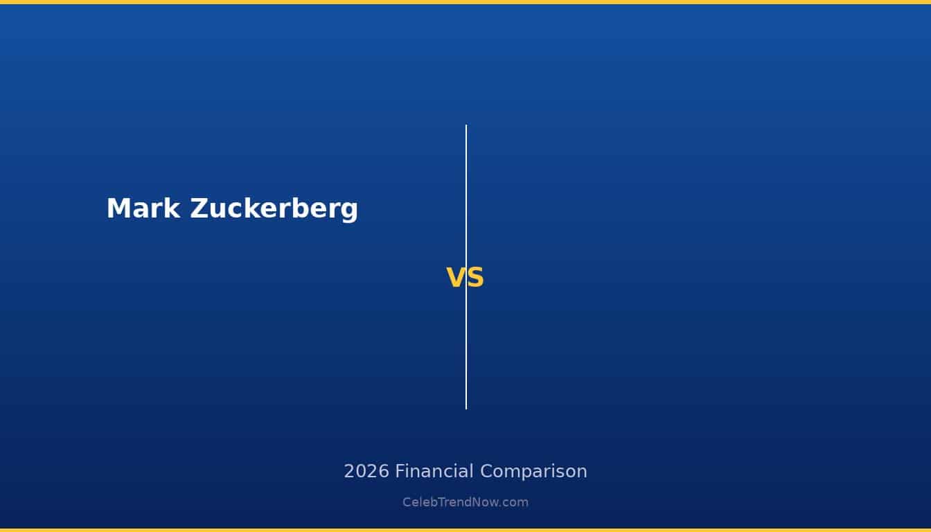 Mark Zuckerberg vs  2026 Wealth Comparison