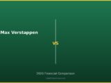 Max Verstappen vs 2026