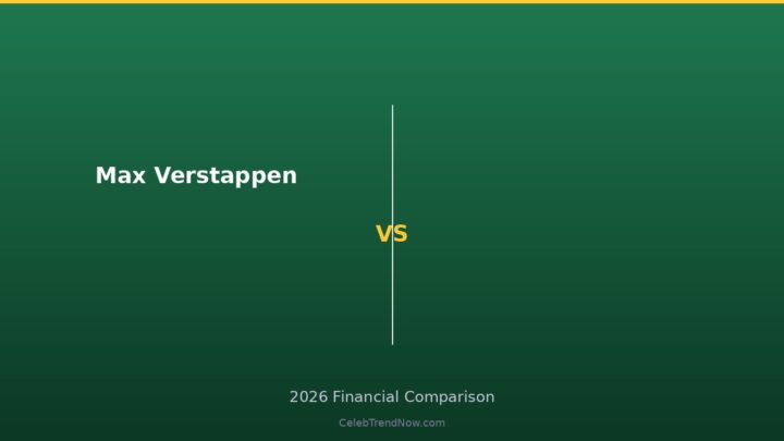 Max Verstappen Net Worth 2026: F1 Contract Structures & Prize Money Economics