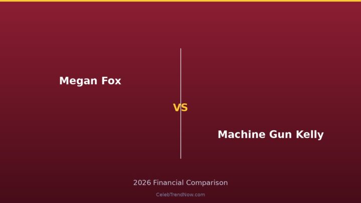 Megan Fox vs Machine Gun Kelly Lifestyle and Private Jet Assets 2026: Luxury Living, Travel & High-End Lifestyle Compared