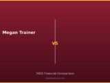 Megan Trainer vs 2026