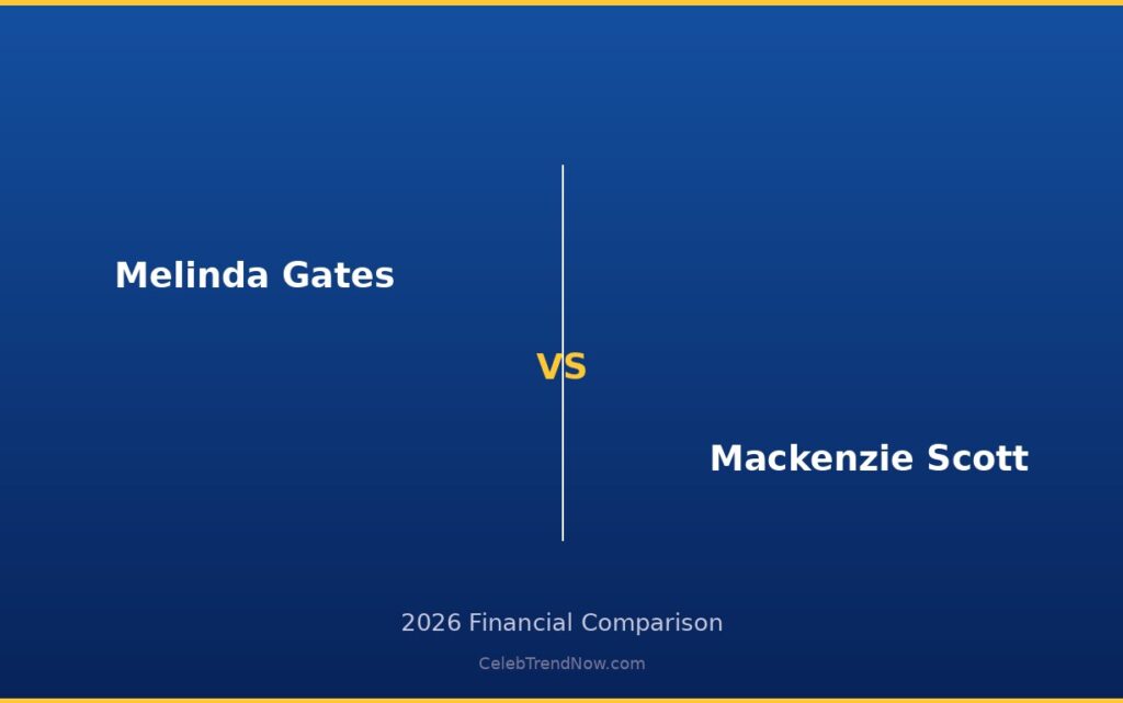 Melinda Gates vs Mackenzie Scott Lifestyle and Private Jet Assets 2026: Luxury Living, Travel & High-End Lifestyle Compared