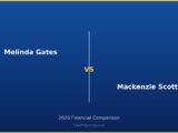 Melinda Gates vs Mackenzie Scott 2026