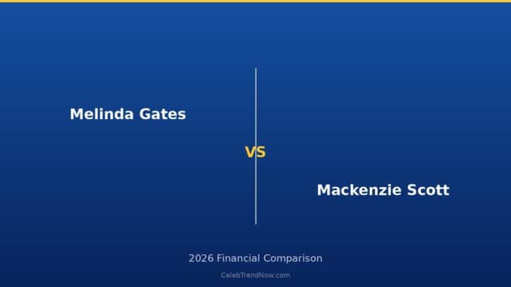Melinda Gates vs Mackenzie Scott Lifestyle and Private Jet Assets 2026: Luxury Living, Travel & High-End Lifestyle Compared