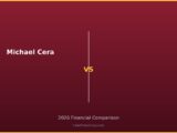 Michael Cera vs 2026