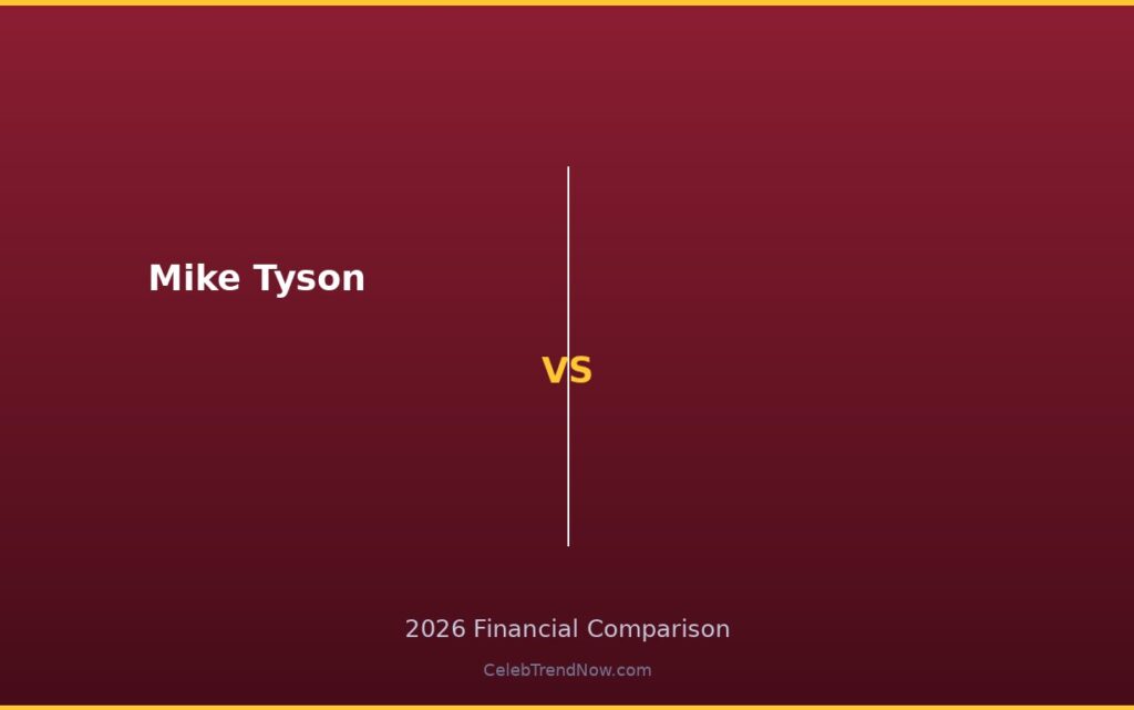 Mike Tyson Net Worth Revealed: 2026 Financial Deep Dive