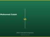 Mohamed Salah vs 2026