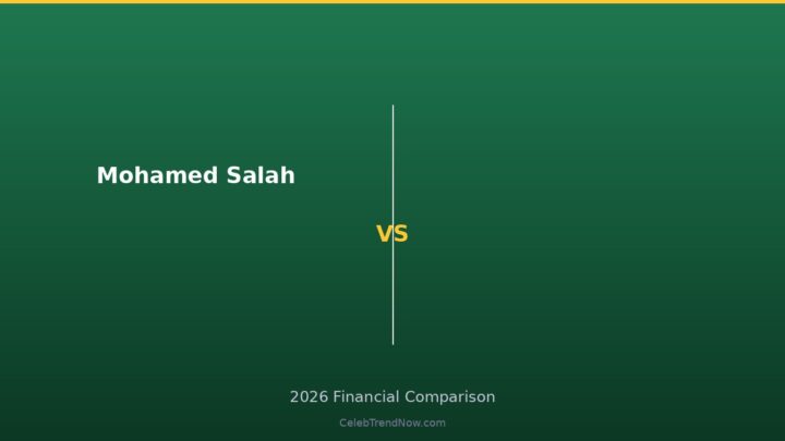 Mohamed Salah Net Worth 2026: Premier League Contract Structures & Middle East Endorsement Premium