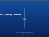 MrBeast (Jimmy Donaldson) vs 2026