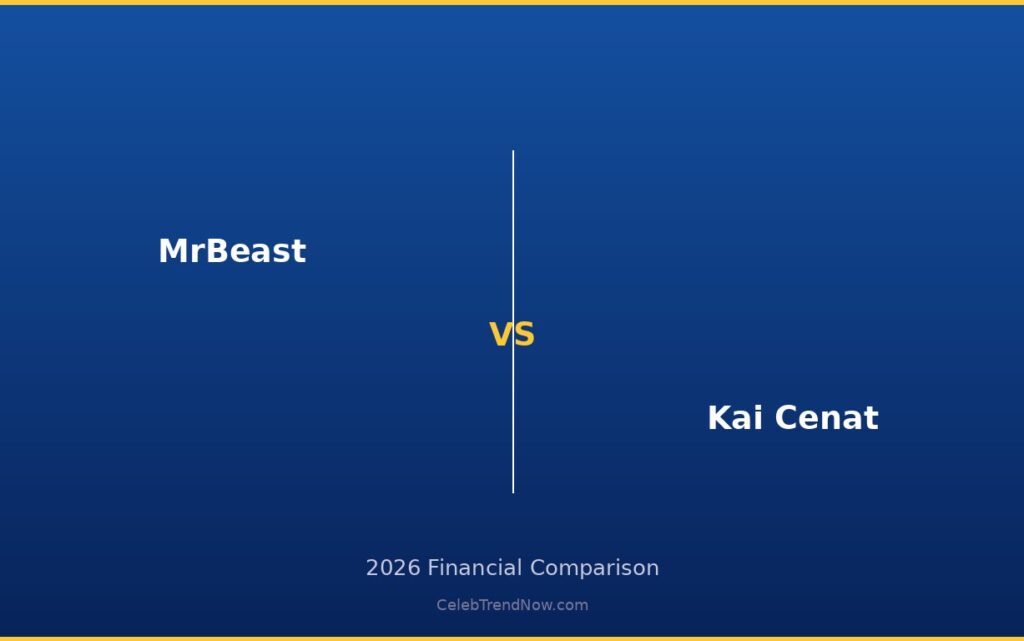 MrBeast vs Kai Cenat Net Worth 2026: The Battle of YouTube and Twitch Earnings MrBeast vs Kai Cenat Net Worth 2026: The Battle of YouTube and Twitch Earnings