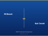 MrBeast vs Kai Cenat 2026