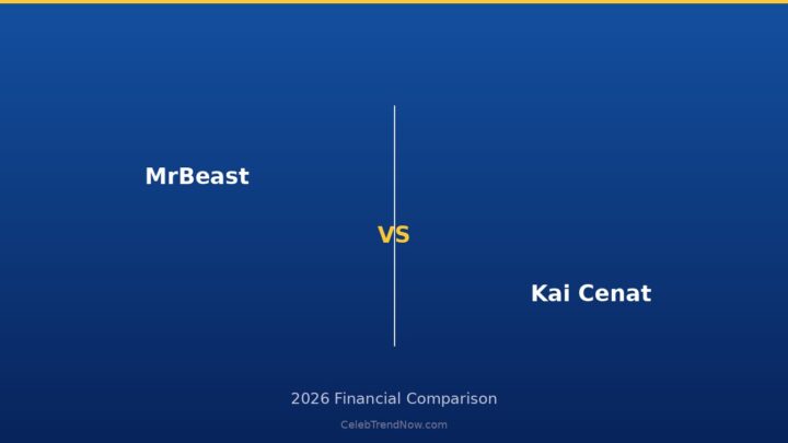 MrBeast vs Kai Cenat Net Worth 2026: The Battle of YouTube and Twitch Earnings