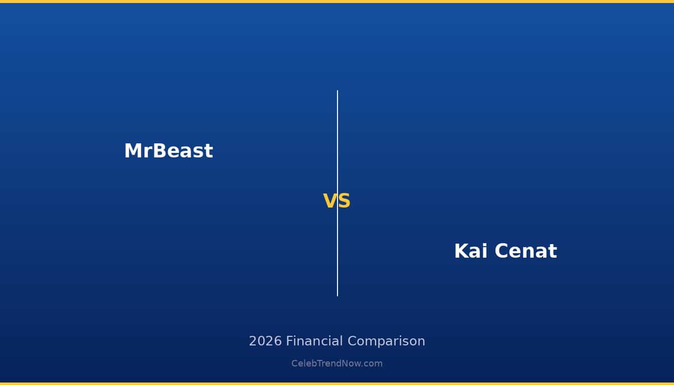 MrBeast vs Kai Cenat 2026 Wealth Comparison