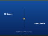 MrBeast vs PewDiePie 2026