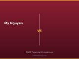 My Nguyen vs 2026