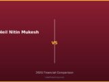 Neil Nitin Mukesh vs 2026