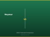 Neymar vs 2026