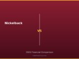 Nickelback vs 2026