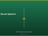 Novak Djokovic vs 2026