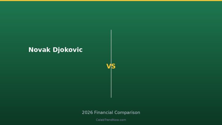 Novak Djokovic Net Worth 2026: Grand Slam Prize Economics & Endorsement Portfolio