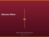 Oleema Miller vs 2026