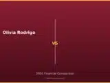 Olivia Rodrigo vs 2026