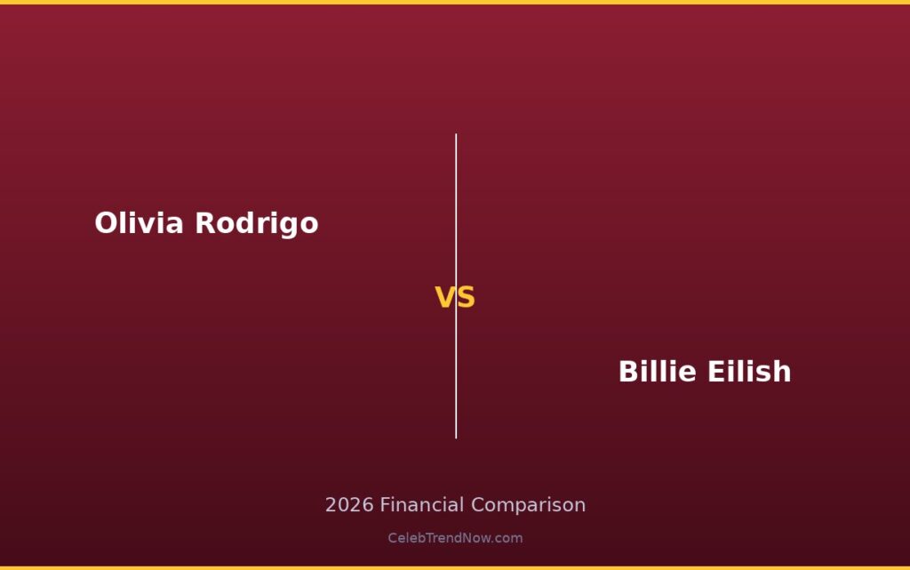 Olivia Rodrigo vs Billie Eilish Lifestyle and Private Jet Assets 2026: Luxury Living, Travel & High-End Lifestyle Compared