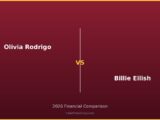 Olivia Rodrigo vs Billie Eilish 2026