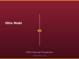 Ollie Muhl vs 2026
