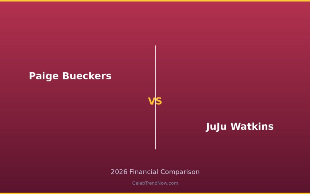 Paige Bueckers vs JuJu Watkins Brand Value and NIL Valuation 2026: Personal Brand Worth & Marketability Analysis