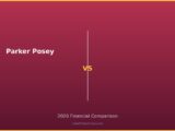 Parker Posey vs 2026