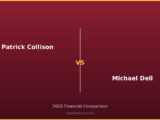 Patrick Collison vs Michael Dell 2026
