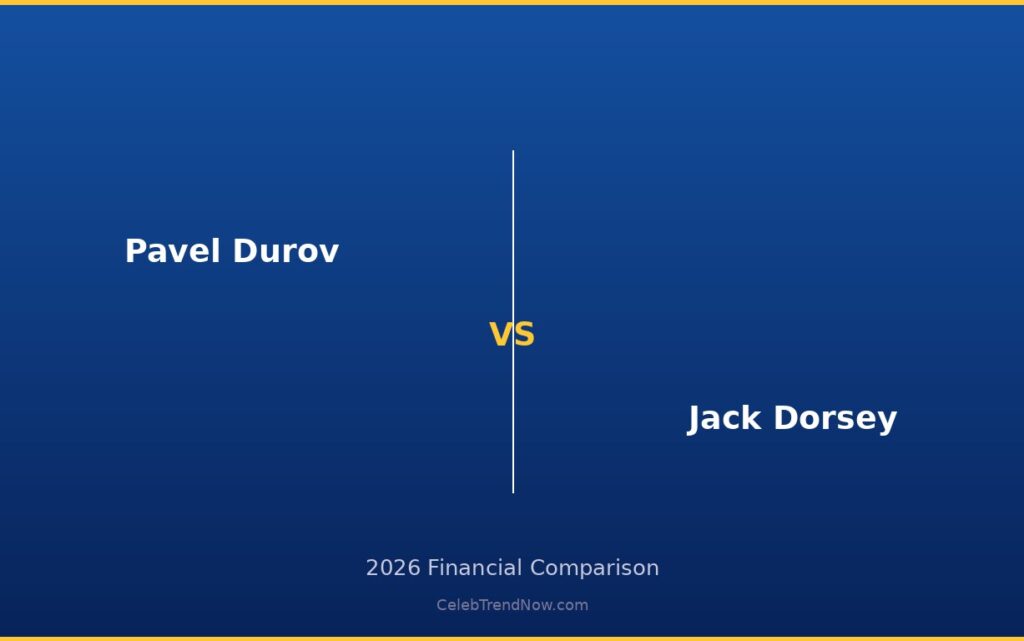 Pavel Durov vs Jack Dorsey Net Worth 2026: Complete Wealth Breakdown & Financial Comparison