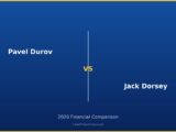 Pavel Durov vs Jack Dorsey 2026