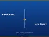 Pavel Durov vs Jack Dorsey 2026